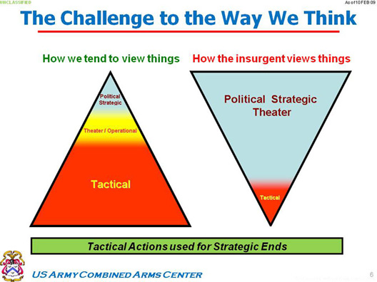 The Challenge to the Way We Think