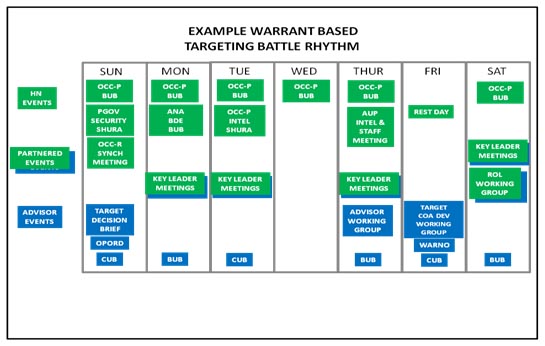 Adding the Warrant to Your Quiver: Ten Tenets of Warrant Based