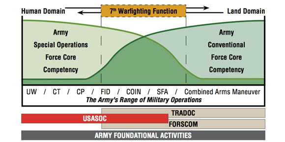 Human Domain Mapping in 21st Century Warfare  Small Wars Journal