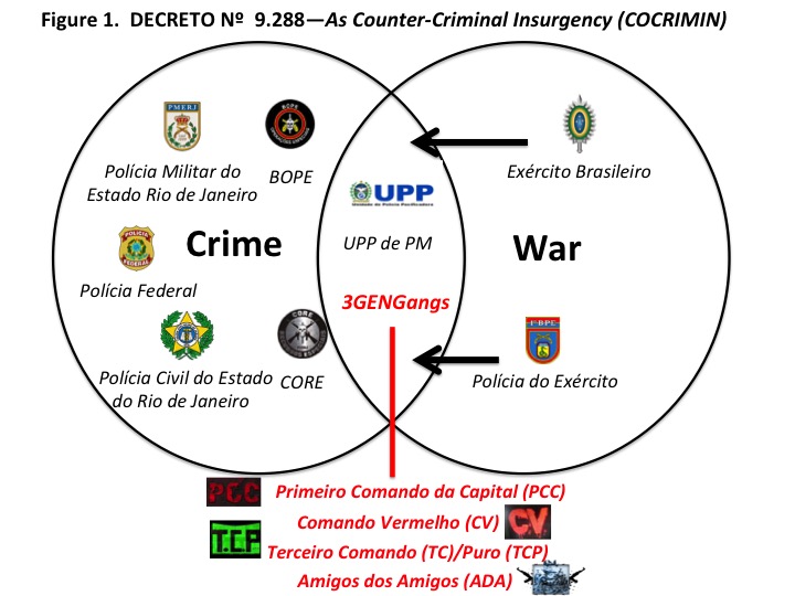 Rio's Crime-War Overlap