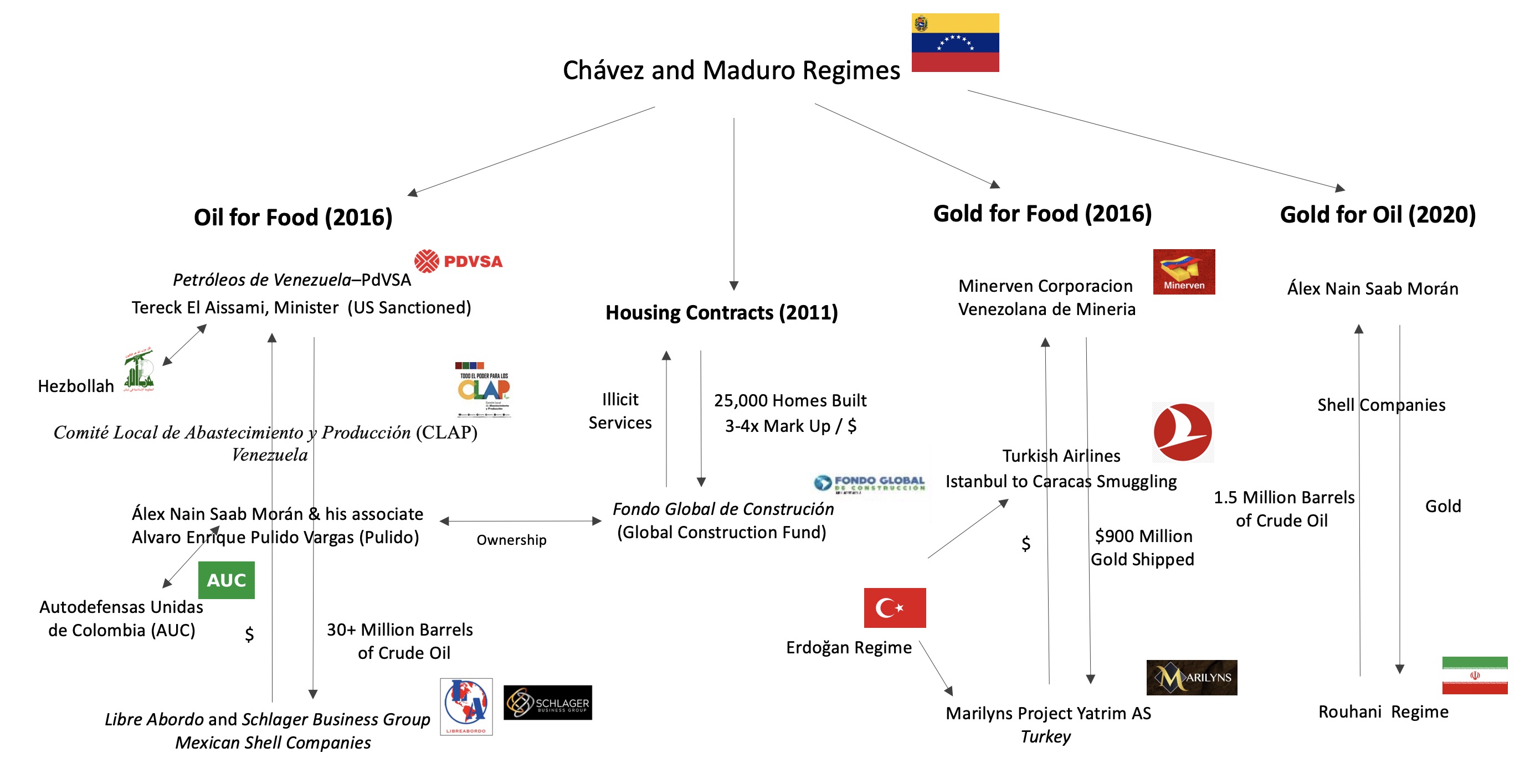 Venezuela"s Missions
