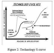 Moore's Law 2