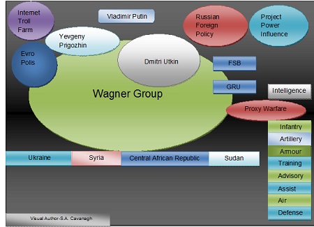 SWJ Factsheet: Observing Wagner Group - An Open Source Intelligence