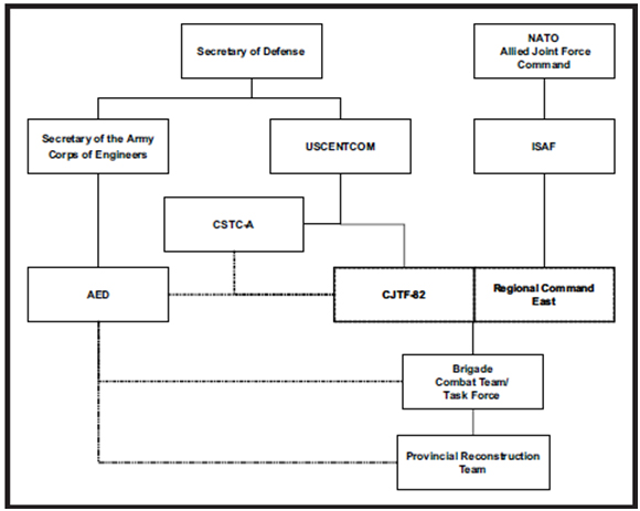 Joint Forces Command Organization Chart