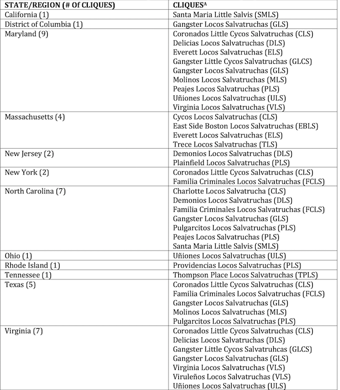 Table 1