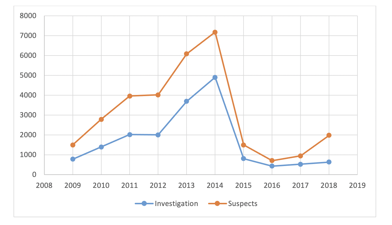 Chart 6