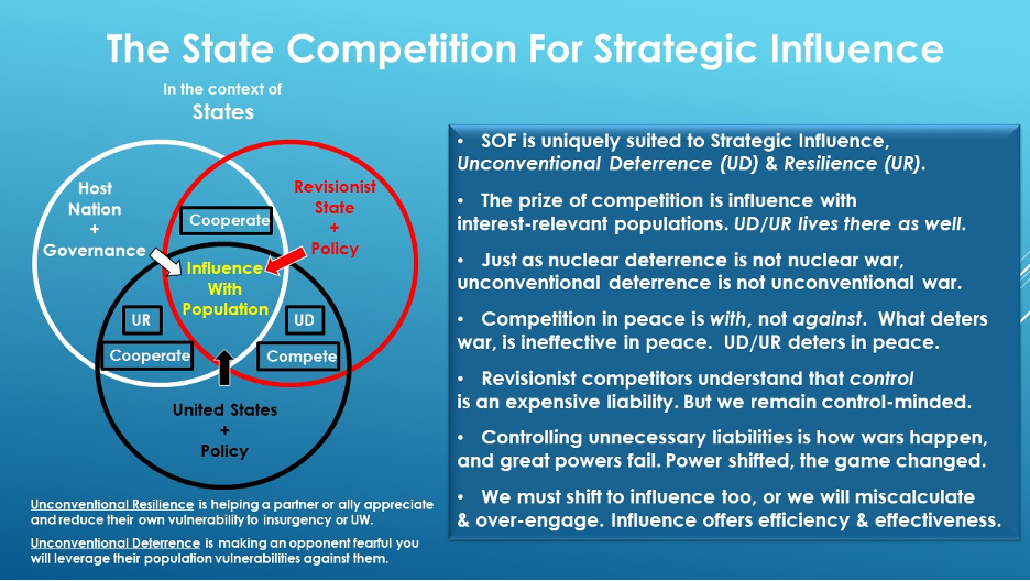 Conceptualizing the Future of US Special Operations Image