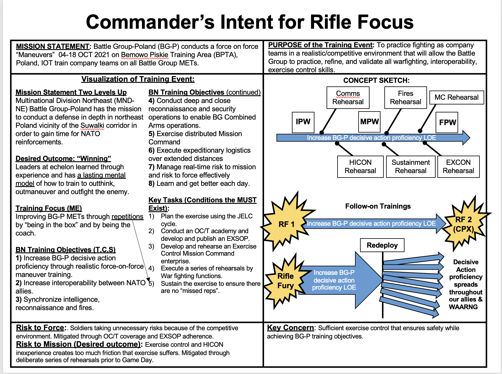 Train to Outthink, Outmaneuver, and Outfight the Enemy Image