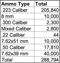 Table 1