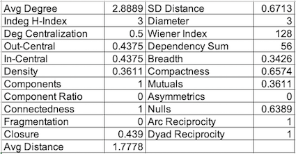 Table 2