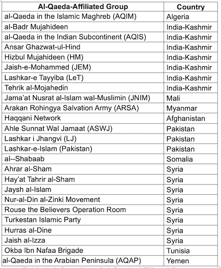 ISIS or al-Qaeda: Which Looms as the Greater Threat to Global Security? Image