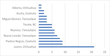 Fig 5