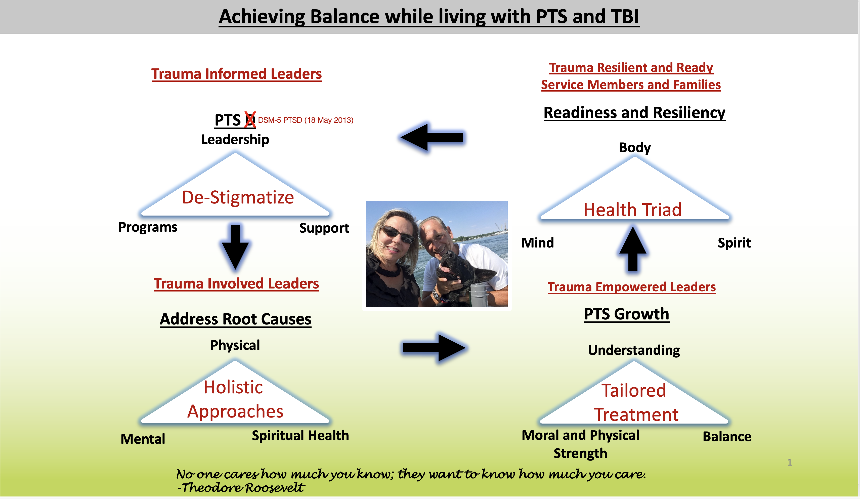 The Time for Military Senior Leadership to Adopt a Trauma Leadership Model is Now Image