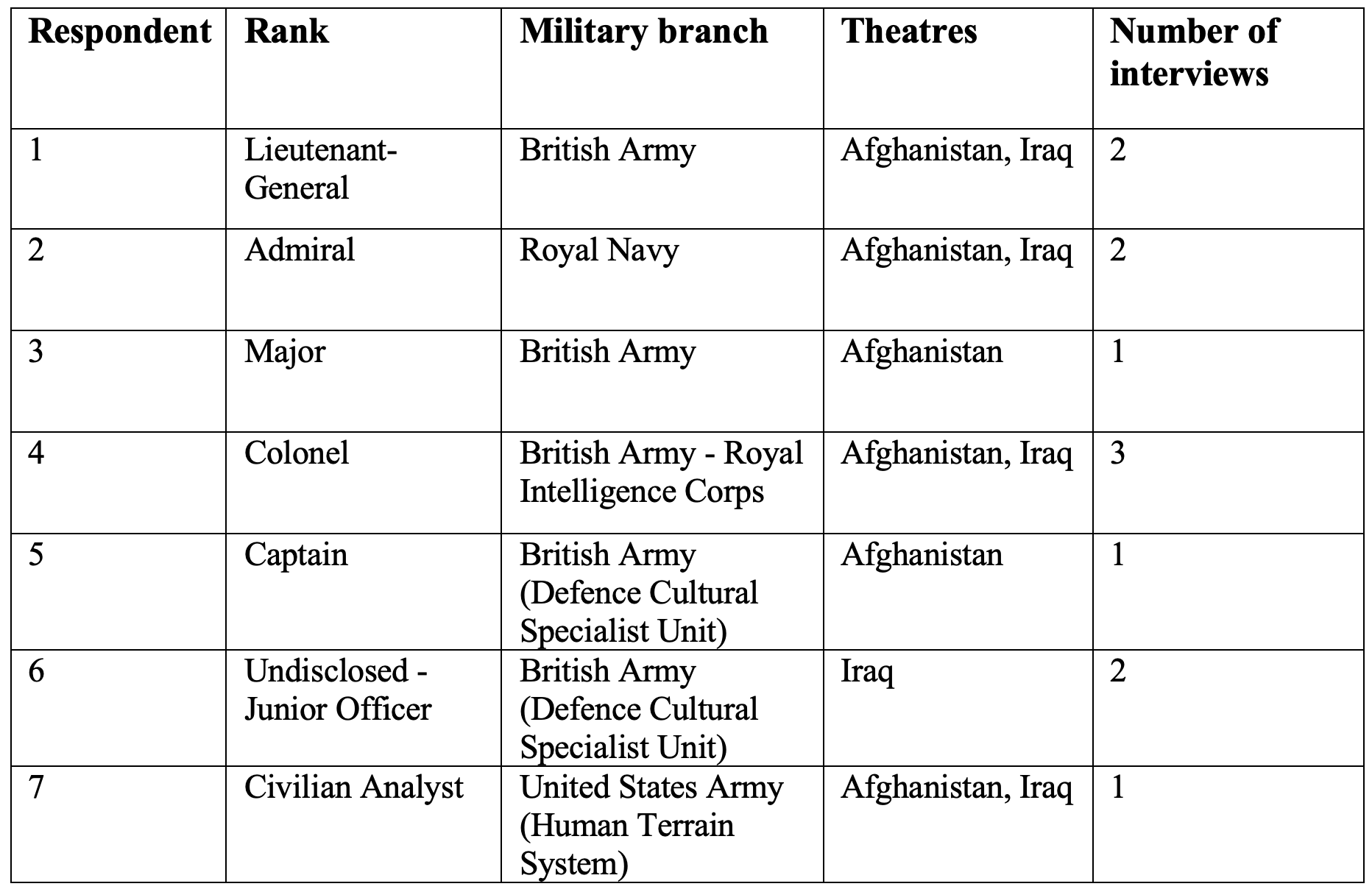 Revisiting Military Cultural Intelligence: Lessons from Afghanistan and Iraq Image