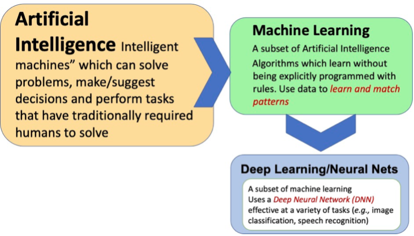 Artificial Intelligence/Machine Learning and the Future of National Security Image