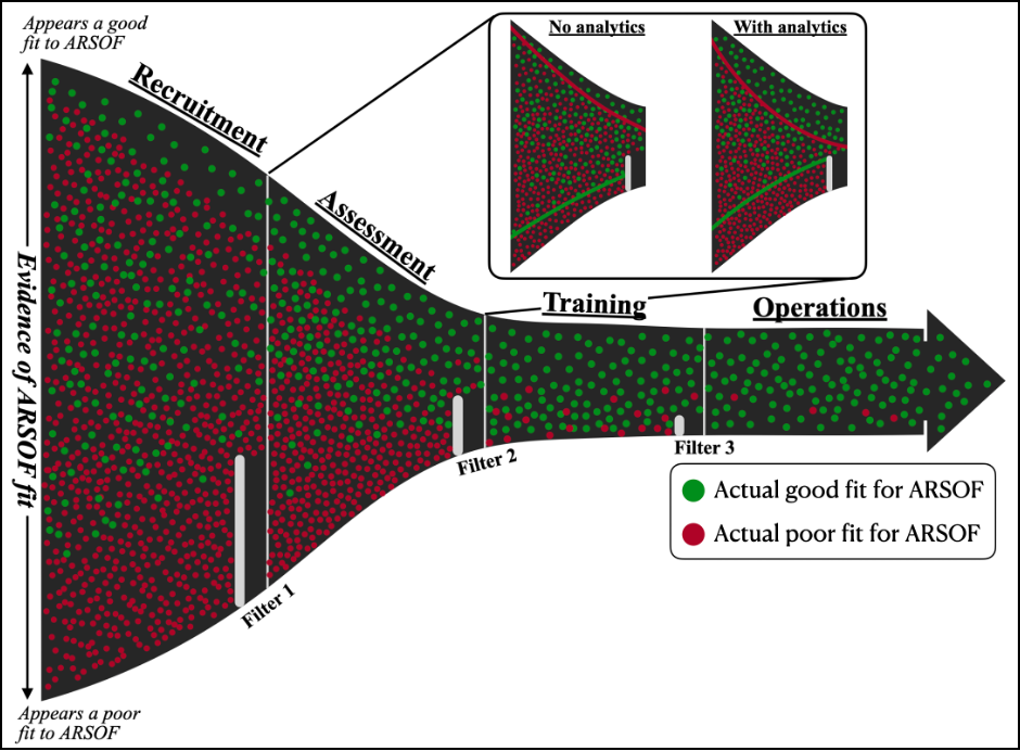 Demystifying the Art of Assessment & Selection Image