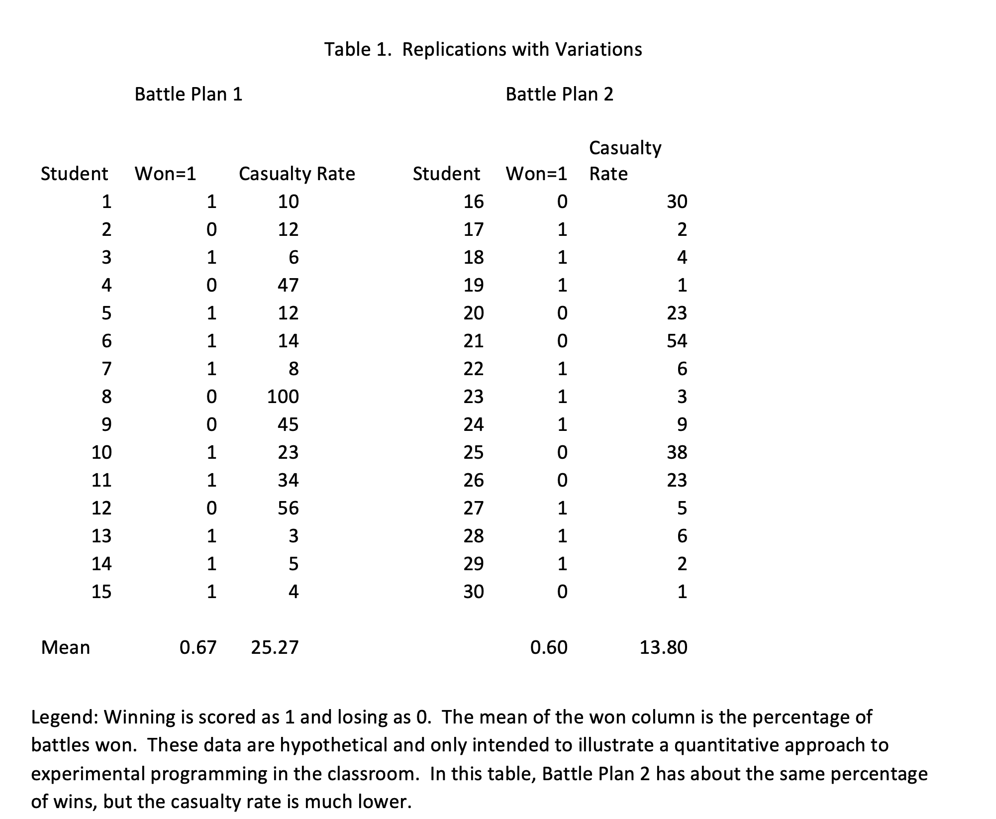 Validating the Microcosm in Experimental Wargaming: Suggestions for Classroom Applications Image