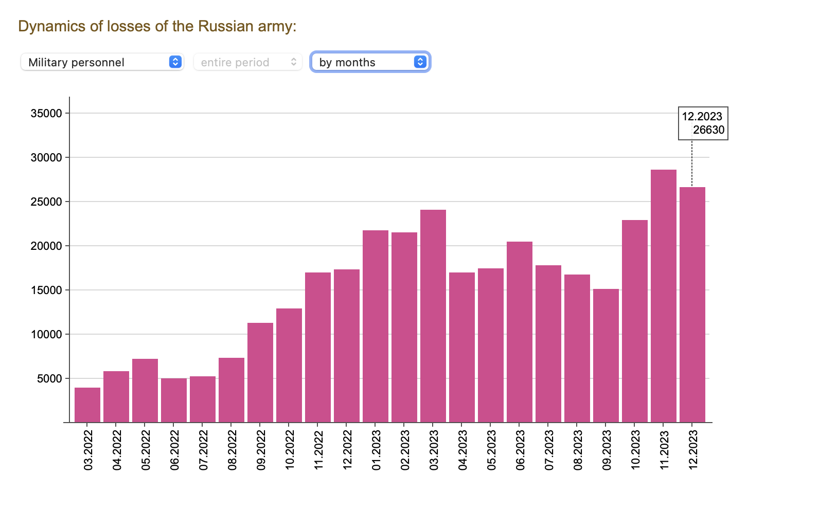 Cluster Munitions Have Changed the Course of the Ukraine War Image