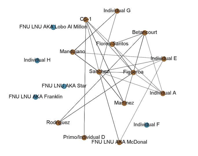 Fig 5B