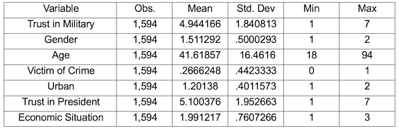 Table 1