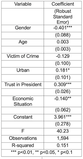 Table 2