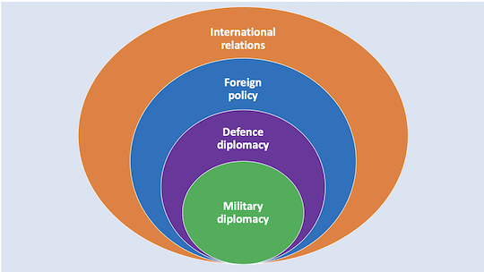 Defence diplomacy in the war in Ukraine – cooperation and challenges ...