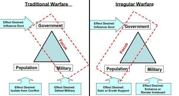 Just War and Irregular Warfare Image