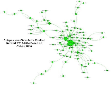 Alliance and Conflict Networks Among Criminal Armed Groups (CAGs) in Chiapas 2024 Image