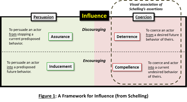 Coercion Theory: A Basic Introduction for Practitioners Image