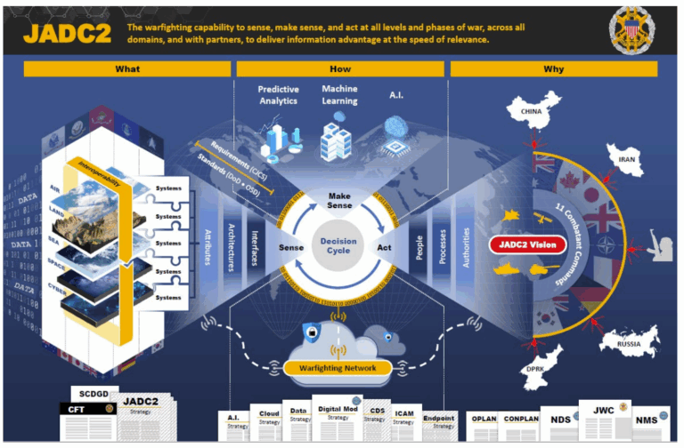 Navigating The All-Domain Battlespace: Introducing All-Terrain Planning ...