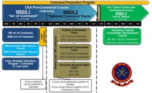 Battle Command Training Program Transforming Command Team Education