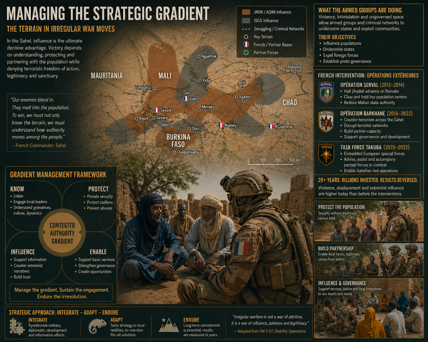 Managing the Strategic Gradient: Governance, Doctrine, and the Logic of Irregular War Image