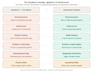 When AI Turns Against the Machine: The Emerging Threat of LLMs Targeting AI Infrastructure