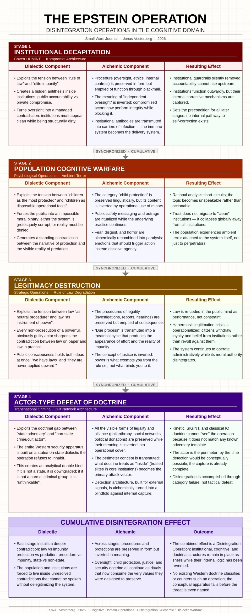 Jeffrey Epstein Operation and Cognitive Warfare.